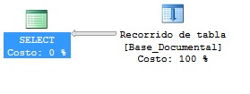 Planes de ejecución SQL Server. Escaneado de tabla