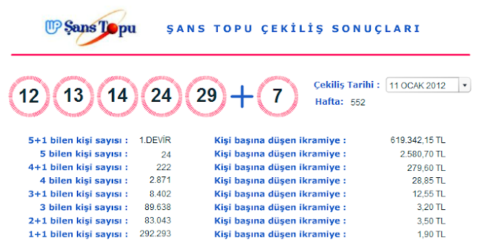 11 Ocak 2012 Şans Topu Çekilişi Sonuçları (11.01.2012)