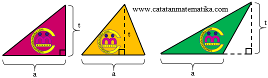 Rumus Luas Segitiga Alas x Tinggi per 2