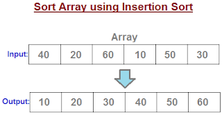 Insertion Sort in Java