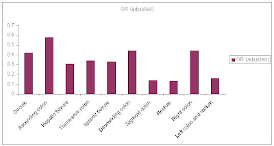 efficacy of colonoscopy in reducing the risk of colorectal cancer