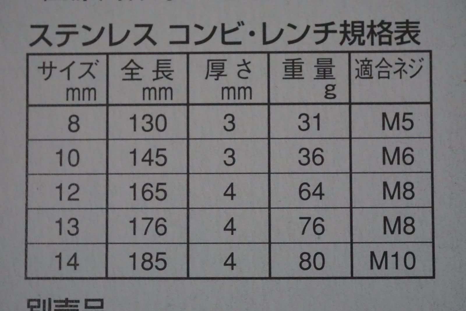 Avantの忘備録 ステンレス薄型コンビレンチ