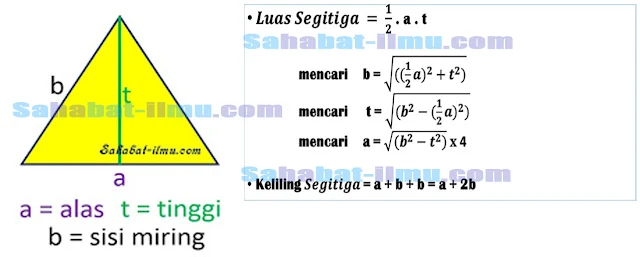 Rumus luas dan keliling segitiga sama sisi