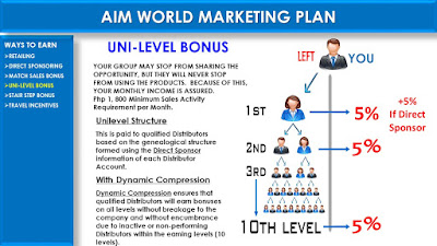 unilevel-bonus