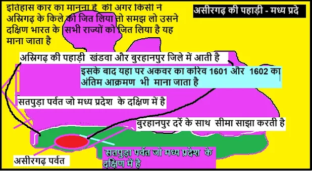 असीरगढ़ की पहाड़ी - मध्य प्रदेश