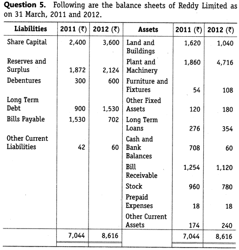 Solutions Class 12 Accountancy Part II Chapter 4 (Analysis of Financial Statements)