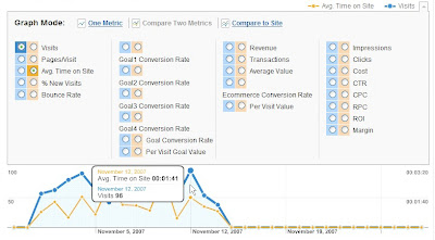 New in Analytics - comparison metrics