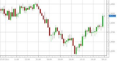 HOW I LEARNED ABOUT CANDLESTICK CHARTS