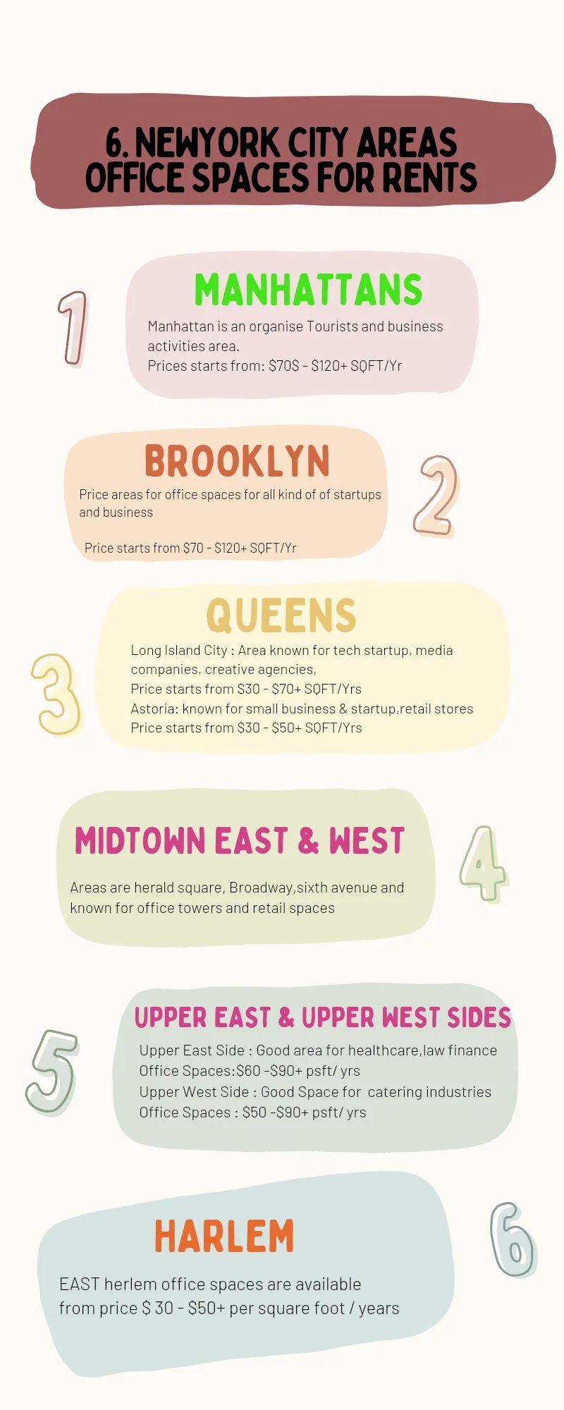 This image explain the information about New York City top 6 places office spaces for rents in topic "Office Space for Rent New York City".