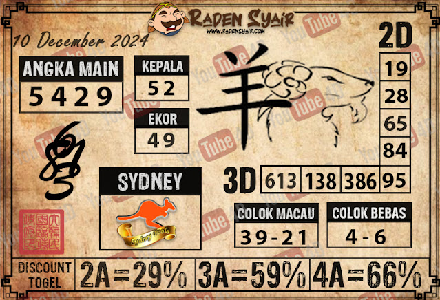PREDIKSI TOGEL SYDNEY, SELASA 10 DECEMBER 2024