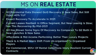 MS On Real Estate - Rupeedesk Reports