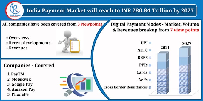India Payment Market & Volume, Revenue by Digital Mode, Companies, Forecast By 2027