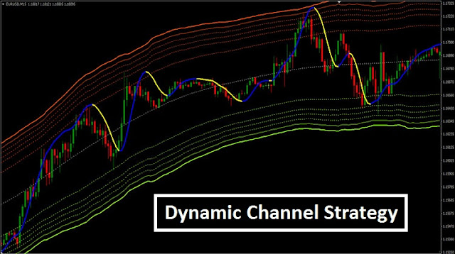 Dynamic Channel Strategy
