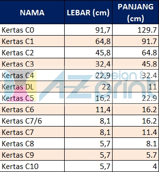 Design & Printing Malaysia: Saiz kertas sebenar digunakan 