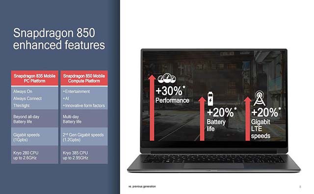 Qualcomm Mengumumkan Snapdragon 850 Untuk Windows 10