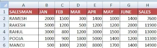 Print Title in Excel in Hindi