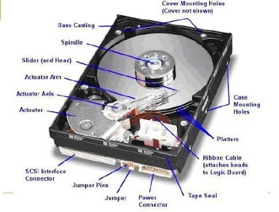 Mengenal Teknologi HARD DISK