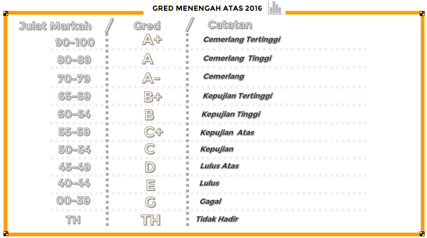 Analisis Keputusan Peperiksaan Spm 2021 Sijil Pelajaran Malaysia