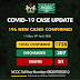COVID-19: Nigeria toll hits 1728 after 196 new cases