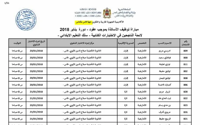 جهة فاس مكناس:نتائج الاختبارات الكتابية لمباراة توظيف الأساتذة بموجب عقود دورة يناير 2018