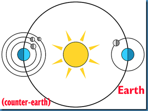 2000px-Gor-orbit-diagram.svg