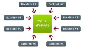 inilah  6 ciri/kriteria Backlink berkualitas untuk blog baru