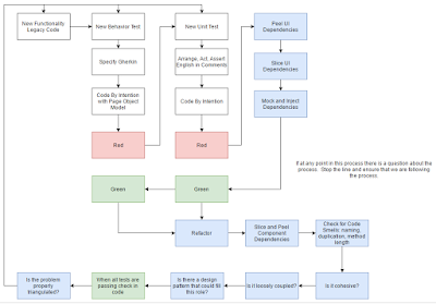 In the diagram what do we mean by Peel UI Dependencies?