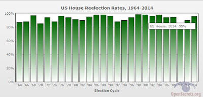 House of Representatives Incumbency Advantage