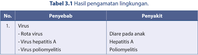 Penyakit yang disebabkan oleh pencemaran air.