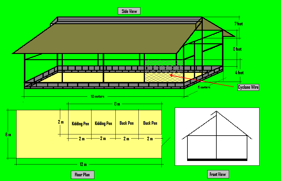 Diagram of standard goat house design