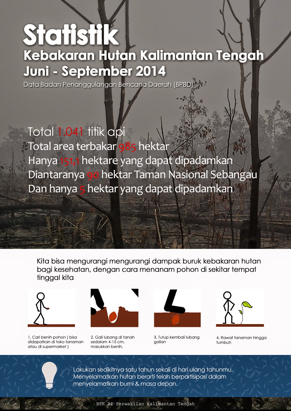 Poster lingkungan kebakaran hutan