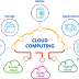 Rangkuman Cloud Computing Teknologi Komputer Berbasis Sistem Cloud