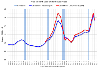 Real House Prices