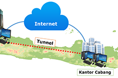 Membangun Tunnel Dengan Ipip Di Mikrotik