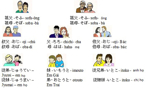Từ vựng tiếng Nhật chủ đề gia đình mà người bản xứ hay dùng