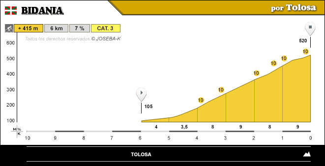 altimetria