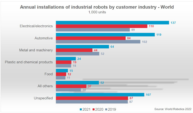 La tendencia irreversible internacional a la robotización industrial no implica, en ningún caso, la omisión del necesario mantenimiento.