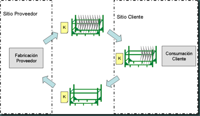 600px-Kanban_esp