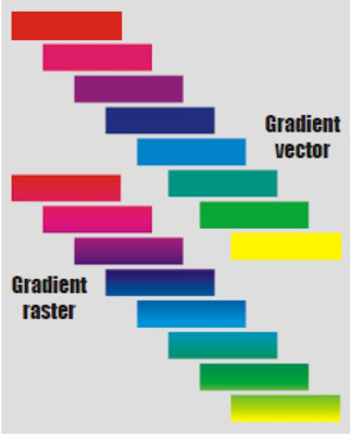 gradasi warna