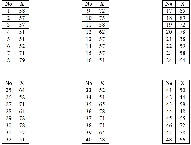 Ekayuliant math: Uji Chi-Square