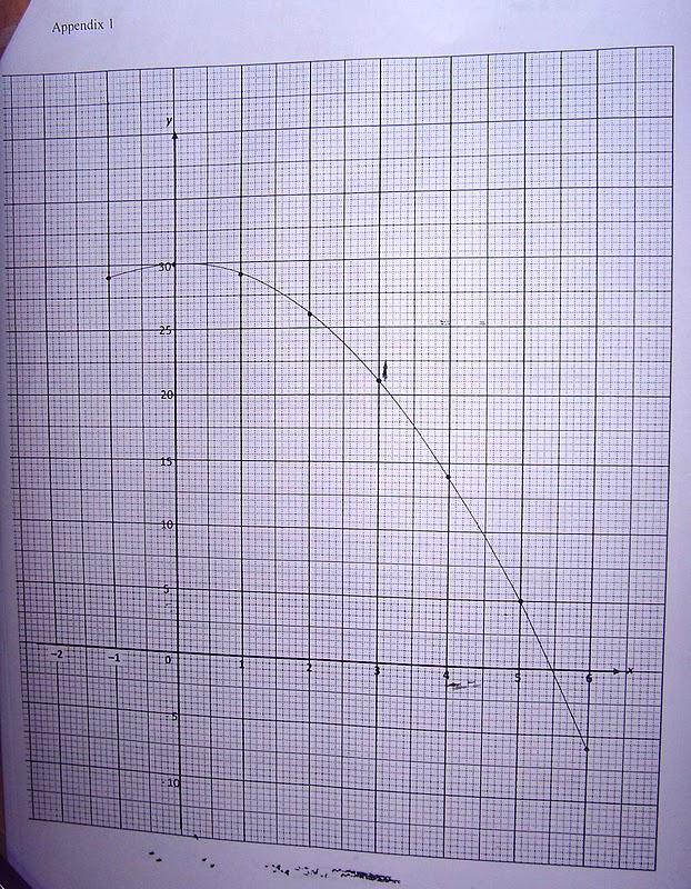 Mersing.my: Skema Matematik Trial PMR 2011 MRSM