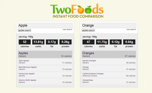 موقع للمقارنة بين نوعين من الطعام