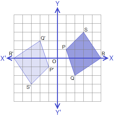 Example 5: Graph.