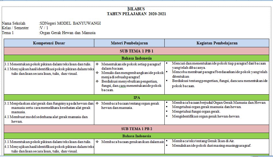 Soalpilihan Ganda Mtk Kelas 3 Kd 3.6 K 13 Semester 2 : Silabus K-13 Kelas 5 Tahun Pelajaran 2020/2021 ... / Indonesia , mtk , ipa.