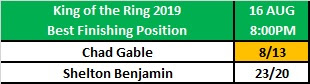 WWE King of the Ring 2019 Betting - Best Finishing Position Wagering - Chad Gable .vs. Shelton Benjamin