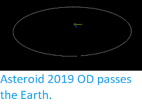 https://sciencythoughts.blogspot.com/2019/07/asteroid-2019-od-passes-earth.html