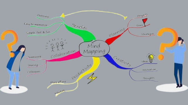 Membuat Mind Mapping yang Efektif