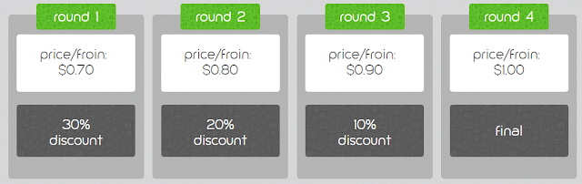 Hasil gambar untuk froshfeel bounty