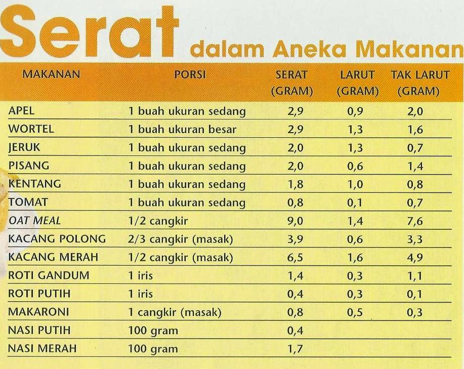 Cara Mengecilkan Perut