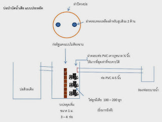   บ่อเกรอะ, ราคาบ่อเกรอะสําเร็จรูป, บ่อเกรอะ pantip, บ่อเกรอะ คือ, บ่อซึม คือ, ขนาดบ่อเกรอะ, แบบบ่อเกรอะ autocad, การติดตั้งบ่อเกรอะ, ขุดบ่อส้วม